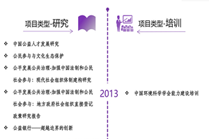 草逼逼网非评估类项目发展历程